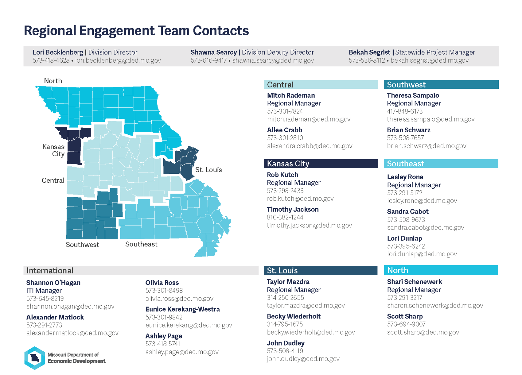 Regional Engagement Directory