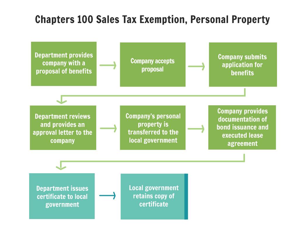 chapter100-flowchart.jpg