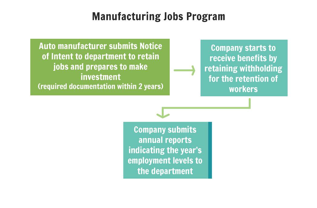 manufacturing-jobs-flowchart.jpg