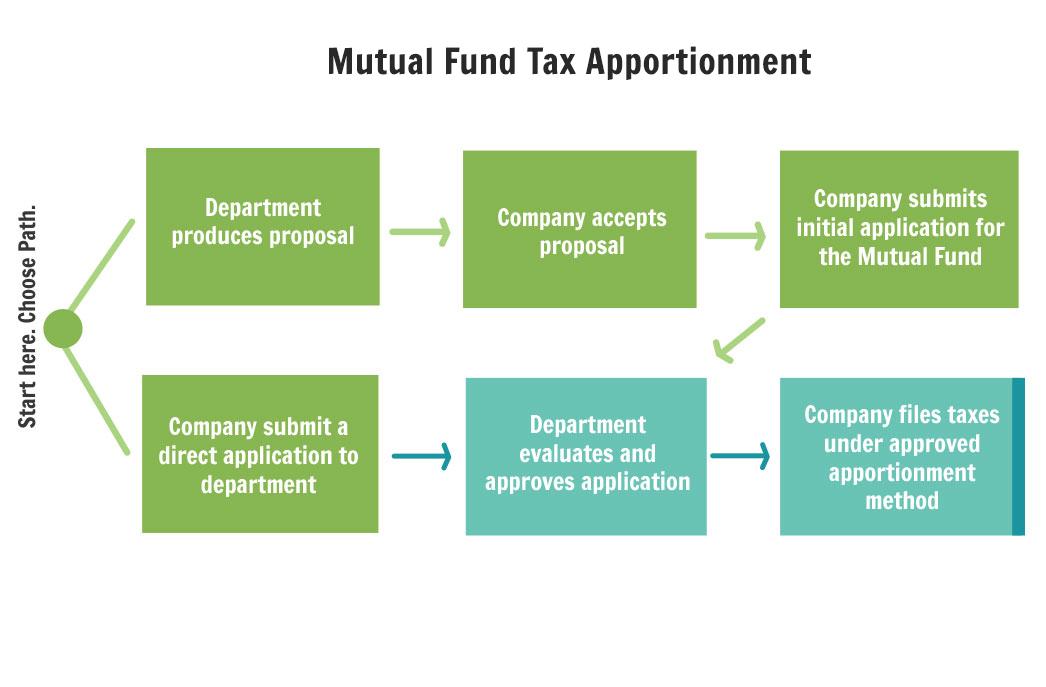 mutual-fund-flowchart